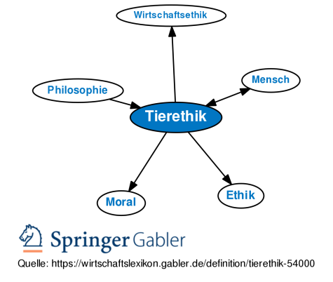 Tierethik