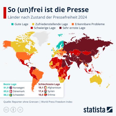 Eine Statistik zur Pressefreiheit