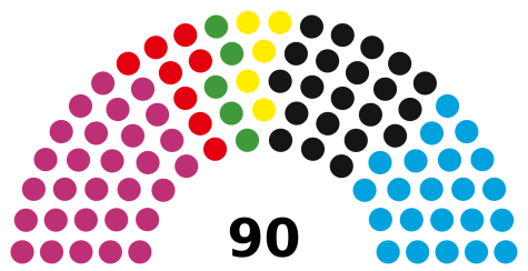 Die Sitzverteilung im thüringischen Landtag 