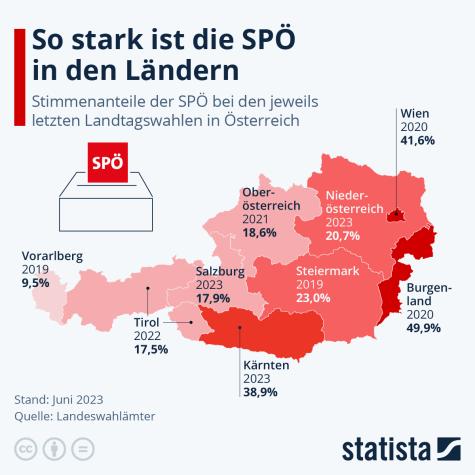 Eine Statistik zur Zusprache in Österreich bezüglich der SPÖ