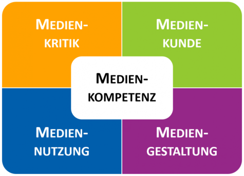 Medienkompetenz 