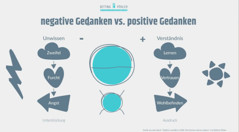 Positive Gedanken