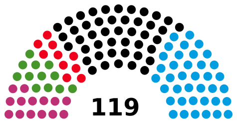 Die Sitzverteilung im sächsischen Landtag 