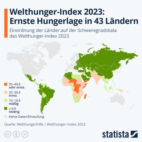 Welthungerindex