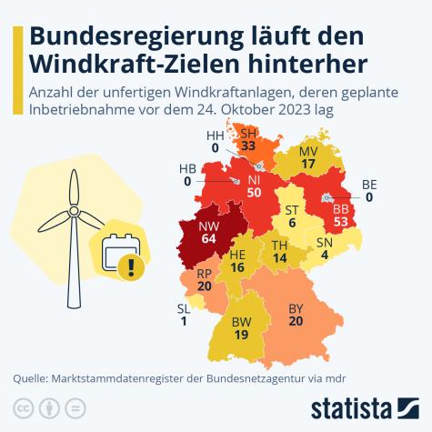 Windkraft Deutschland Statistik